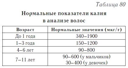 Ваш домашний доктор. Расшифровка анализов без консультации врача Ваш домашний доктор. Расшифровка анализов без консультации врача
