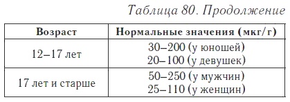 Ваш домашний доктор. Расшифровка анализов без консультации врача Ваш домашний доктор. Расшифровка анализов без консультации врача