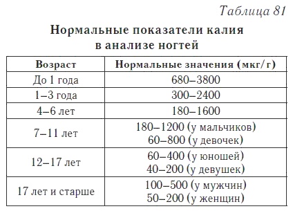 Ваш домашний доктор. Расшифровка анализов без консультации врача Ваш домашний доктор. Расшифровка анализов без консультации врача