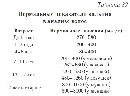 Ваш домашний доктор. Расшифровка анализов без консультации врача Ваш домашний доктор. Расшифровка анализов без консультации врача