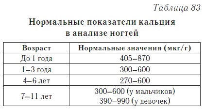 Ваш домашний доктор. Расшифровка анализов без консультации врача Ваш домашний доктор. Расшифровка анализов без консультации врача