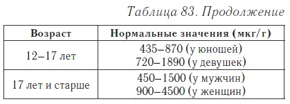 Ваш домашний доктор. Расшифровка анализов без консультации врача Ваш домашний доктор. Расшифровка анализов без консультации врача