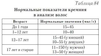 Ваш домашний доктор. Расшифровка анализов без консультации врача Ваш домашний доктор. Расшифровка анализов без консультации врача