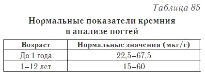 Ваш домашний доктор. Расшифровка анализов без консультации врача Ваш домашний доктор. Расшифровка анализов без консультации врача