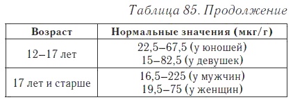 Ваш домашний доктор. Расшифровка анализов без консультации врача Ваш домашний доктор. Расшифровка анализов без консультации врача