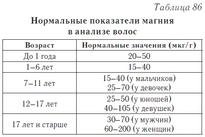 Ваш домашний доктор. Расшифровка анализов без консультации врача Ваш домашний доктор. Расшифровка анализов без консультации врача