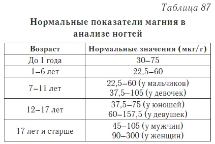 Ваш домашний доктор. Расшифровка анализов без консультации врача Ваш домашний доктор. Расшифровка анализов без консультации врача