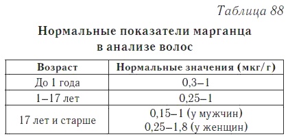 Ваш домашний доктор. Расшифровка анализов без консультации врача Ваш домашний доктор. Расшифровка анализов без консультации врача