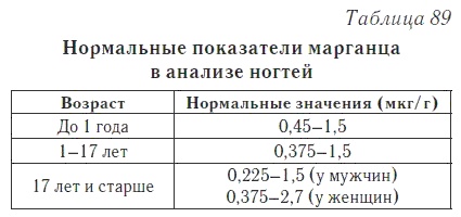Ваш домашний доктор. Расшифровка анализов без консультации врача Ваш домашний доктор. Расшифровка анализов без консультации врача