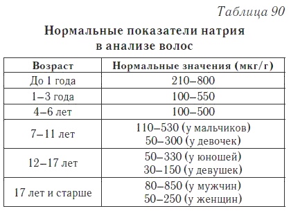 Ваш домашний доктор. Расшифровка анализов без консультации врача Ваш домашний доктор. Расшифровка анализов без консультации врача