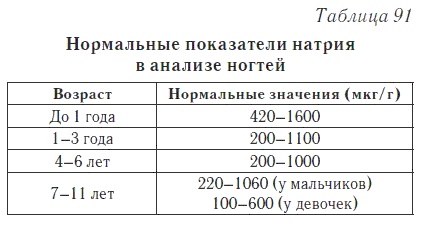 Ваш домашний доктор. Расшифровка анализов без консультации врача Ваш домашний доктор. Расшифровка анализов без консультации врача