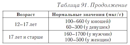 Ваш домашний доктор. Расшифровка анализов без консультации врача Ваш домашний доктор. Расшифровка анализов без консультации врача