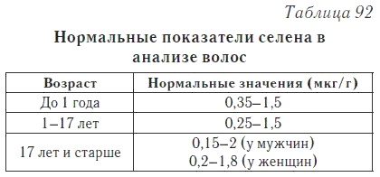 Ваш домашний доктор. Расшифровка анализов без консультации врача Ваш домашний доктор. Расшифровка анализов без консультации врача