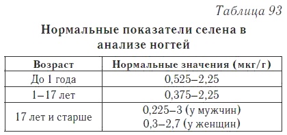 Ваш домашний доктор. Расшифровка анализов без консультации врача Ваш домашний доктор. Расшифровка анализов без консультации врача