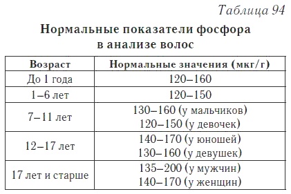 Ваш домашний доктор. Расшифровка анализов без консультации врача Ваш домашний доктор. Расшифровка анализов без консультации врача