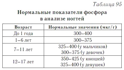 Ваш домашний доктор. Расшифровка анализов без консультации врача Ваш домашний доктор. Расшифровка анализов без консультации врача