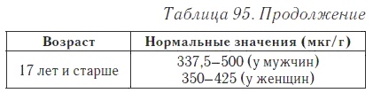 Ваш домашний доктор. Расшифровка анализов без консультации врача Ваш домашний доктор. Расшифровка анализов без консультации врача
