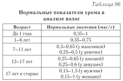 Ваш домашний доктор. Расшифровка анализов без консультации врача Ваш домашний доктор. Расшифровка анализов без консультации врача