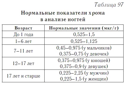 Ваш домашний доктор. Расшифровка анализов без консультации врача Ваш домашний доктор. Расшифровка анализов без консультации врача
