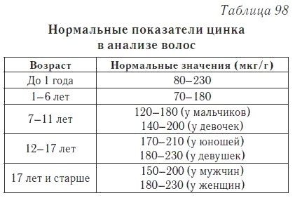 Ваш домашний доктор. Расшифровка анализов без консультации врача Ваш домашний доктор. Расшифровка анализов без консультации врача