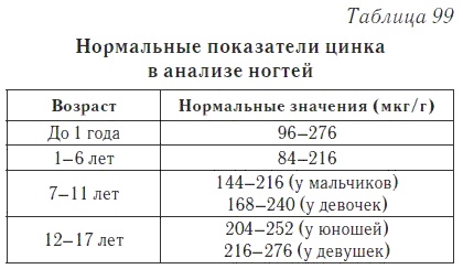 Ваш домашний доктор. Расшифровка анализов без консультации врача Ваш домашний доктор. Расшифровка анализов без консультации врача