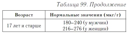 Ваш домашний доктор. Расшифровка анализов без консультации врача Ваш домашний доктор. Расшифровка анализов без консультации врача