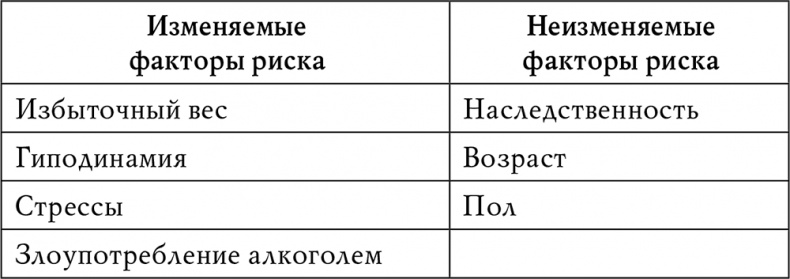 Гипертония Гипертония