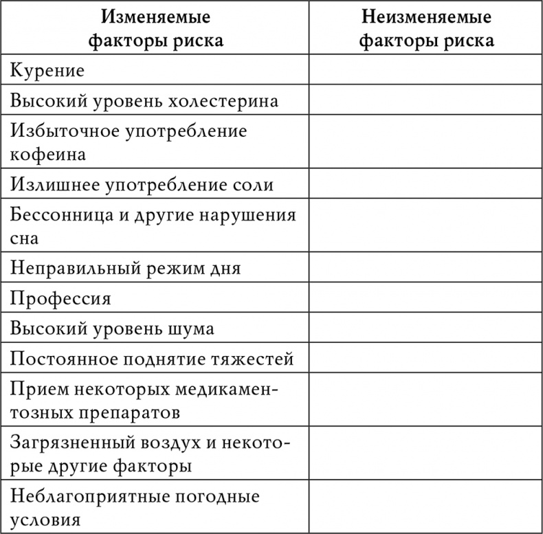 Гипертония Гипертония