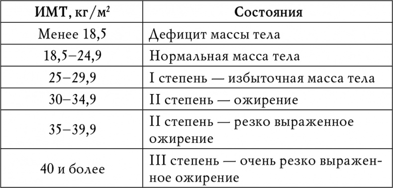 Гипертония Гипертония
