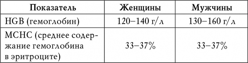 Гипертония Гипертония