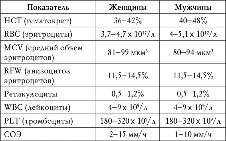 Гипертония Гипертония