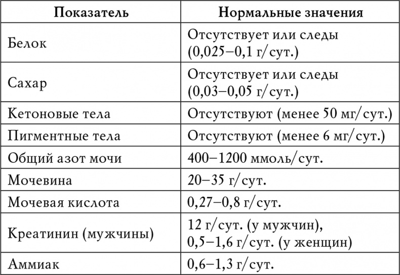 Гипертония Гипертония