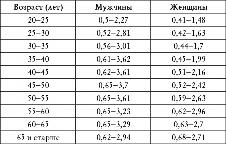 Гипертония Гипертония