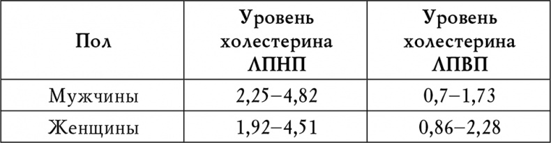 Гипертония Гипертония