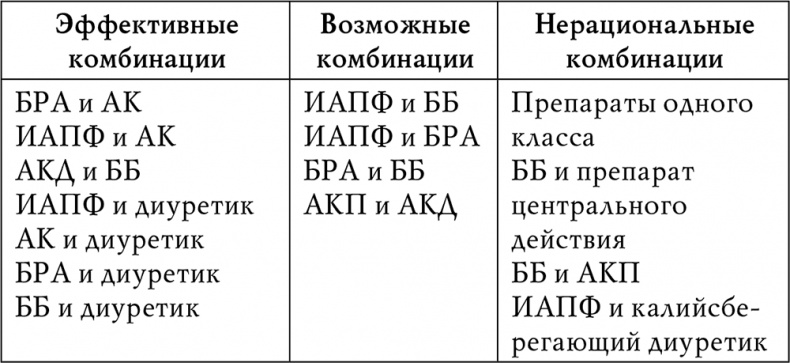Гипертония Гипертония