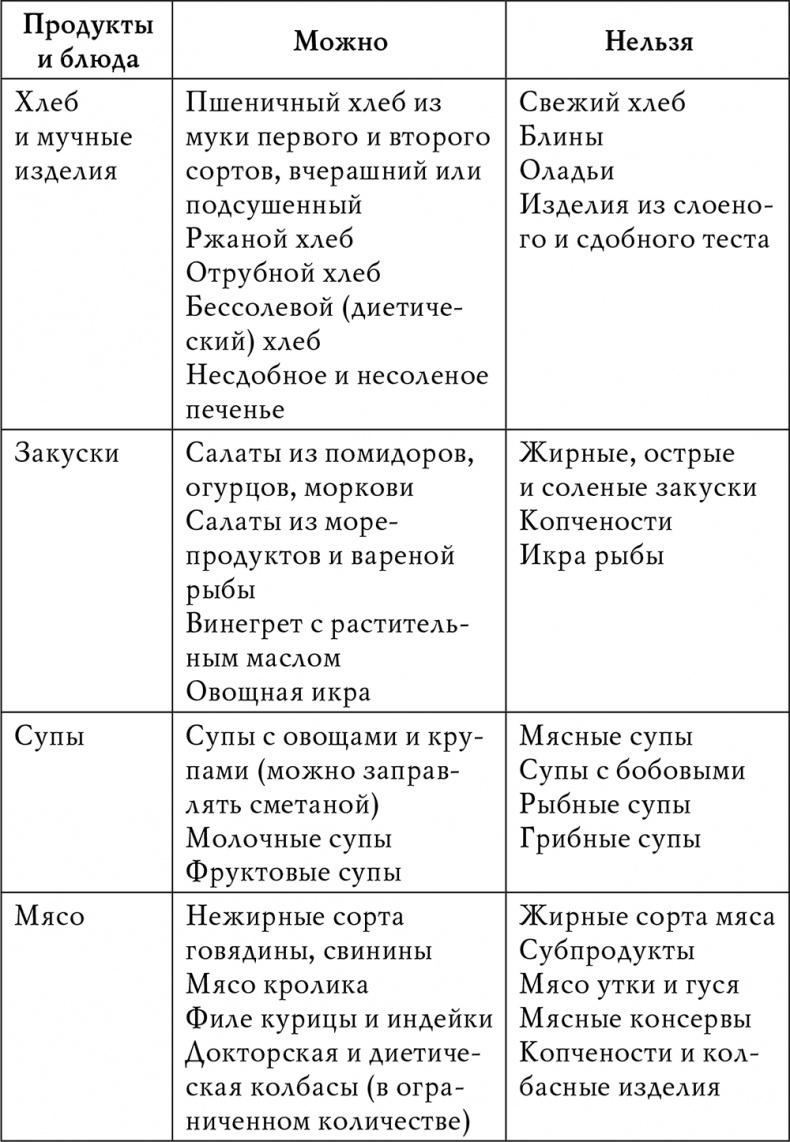Гипертония Гипертония