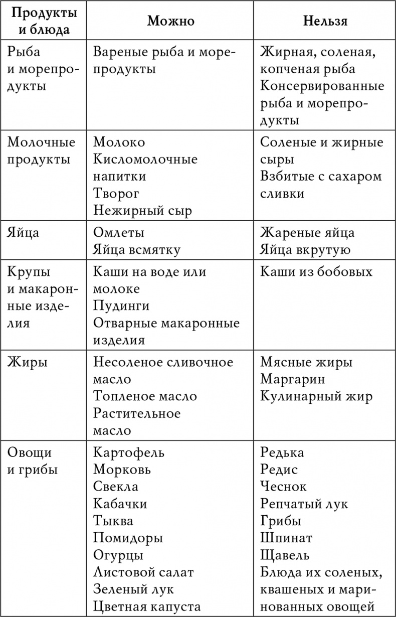 Гипертония Гипертония
