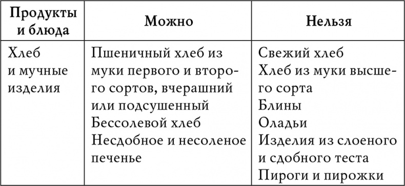 Гипертония Гипертония