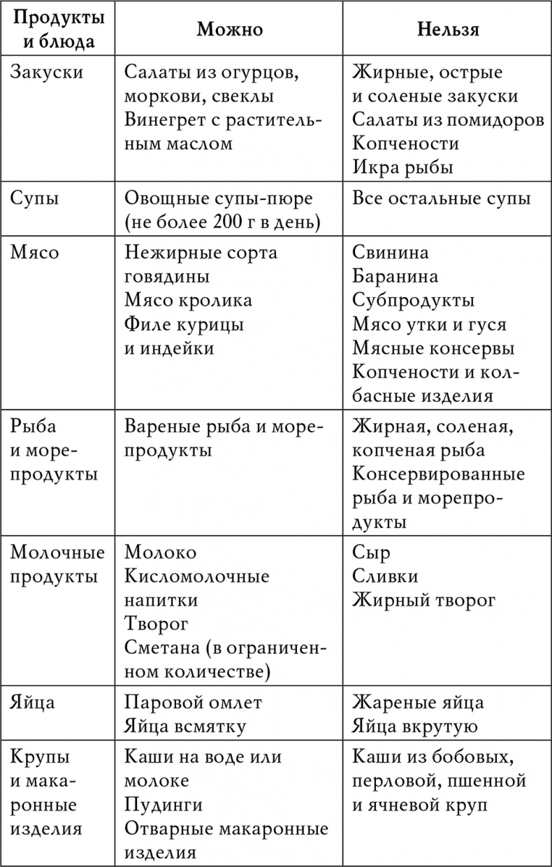 Гипертония Гипертония