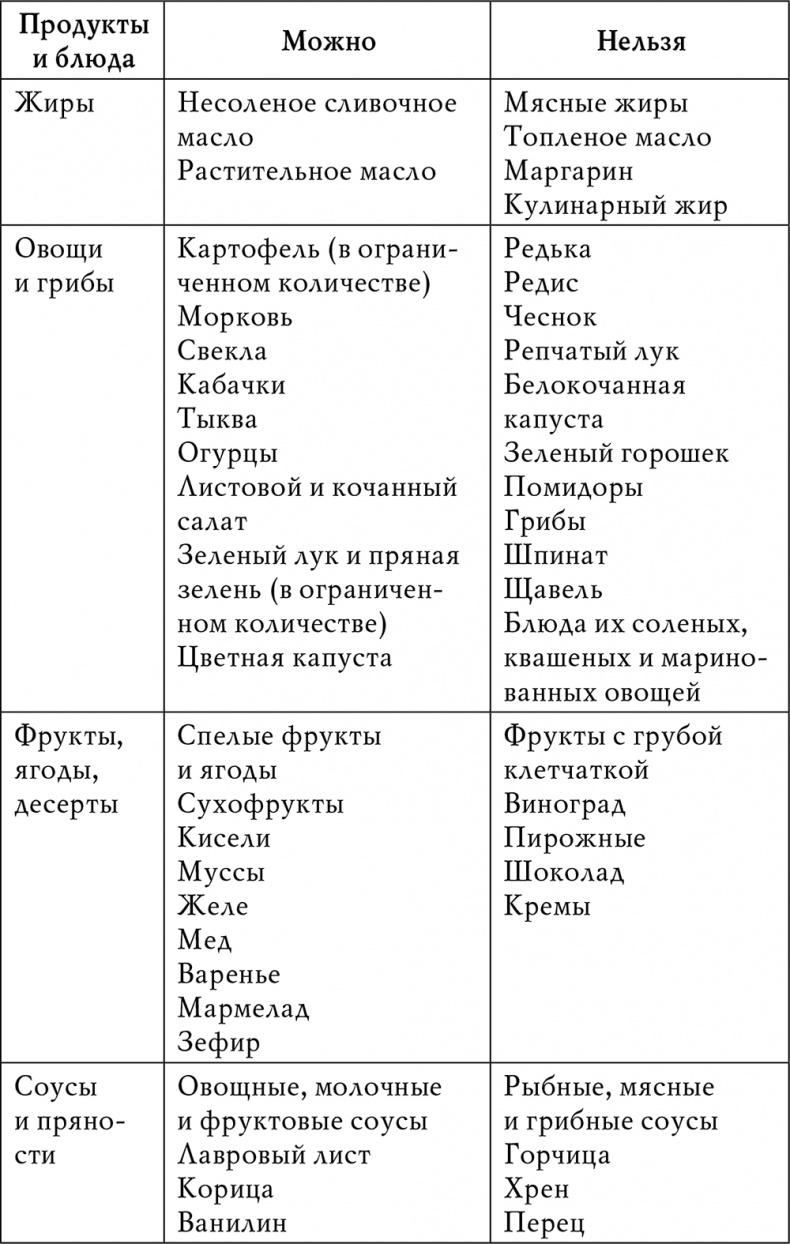 Гипертония Гипертония