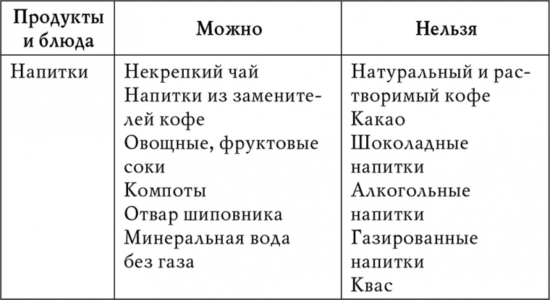 Гипертония Гипертония