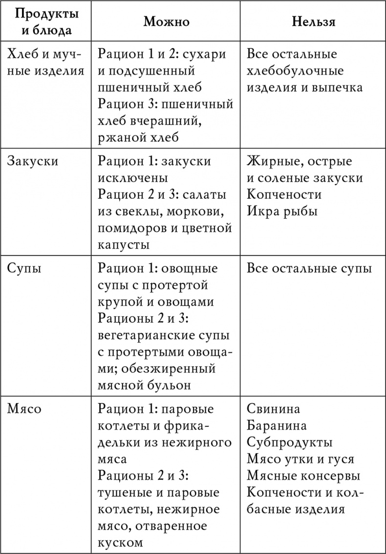 Гипертония Гипертония