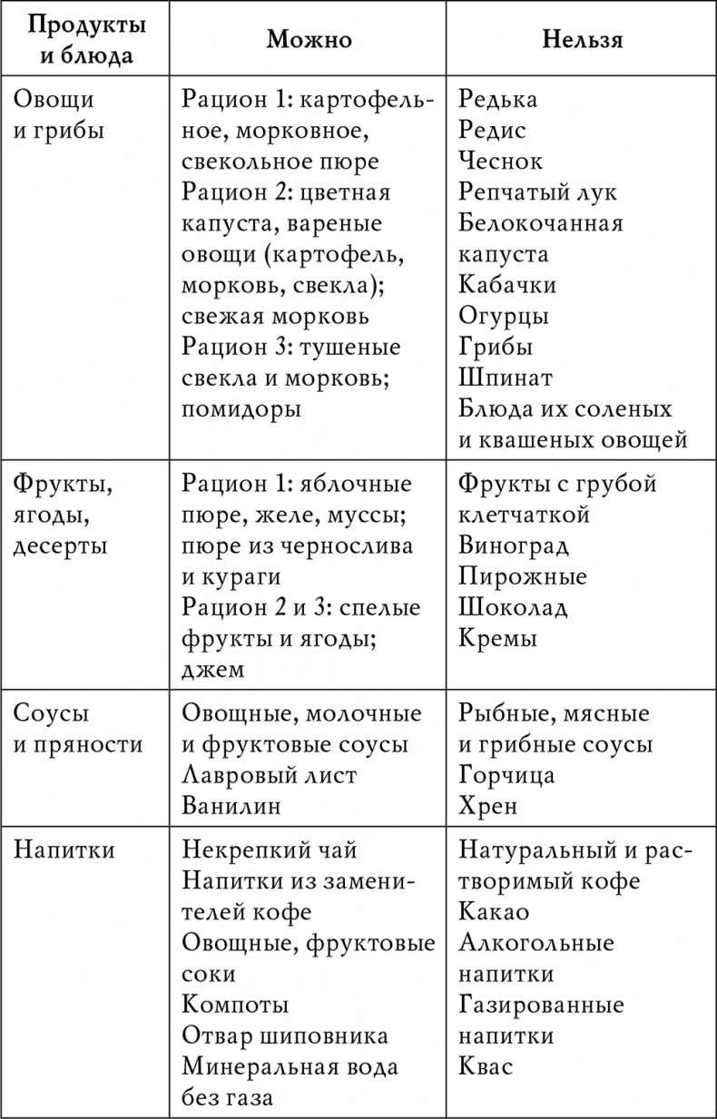 Гипертония Гипертония