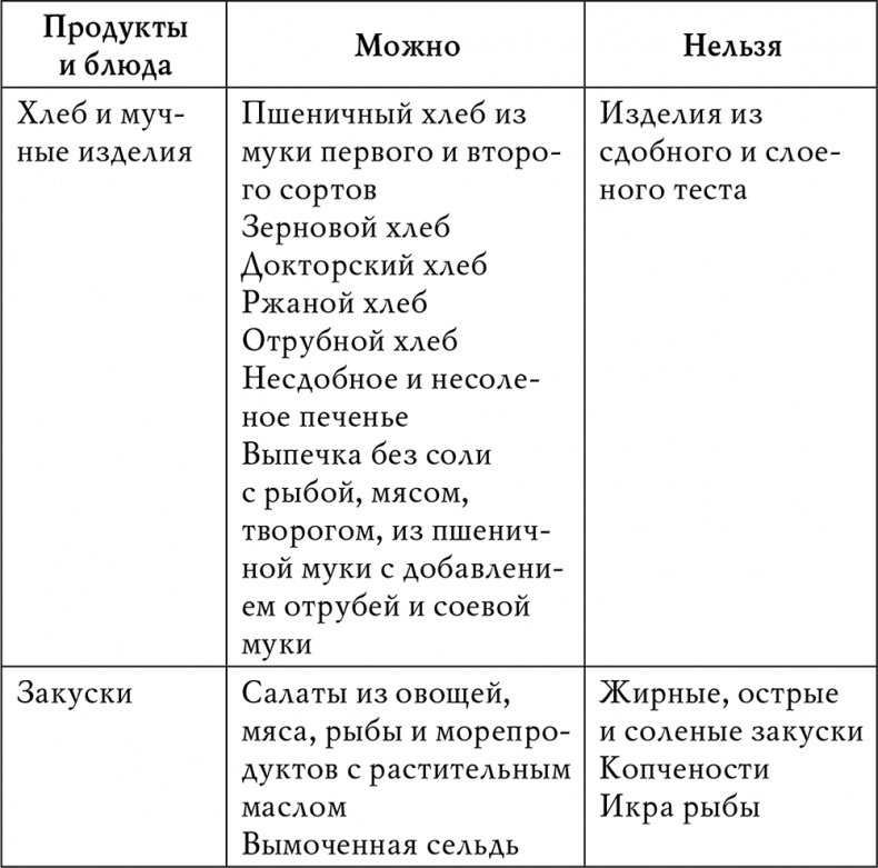 Гипертония Гипертония