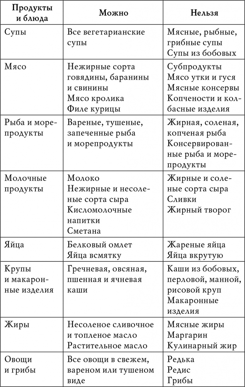 Гипертония Гипертония
