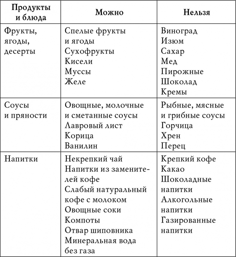 Гипертония Гипертония