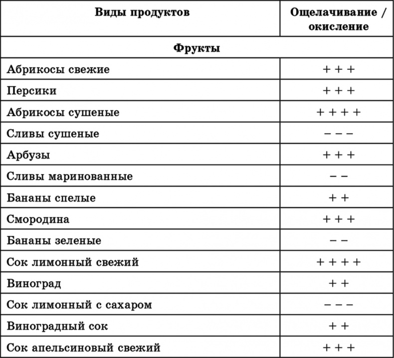 Лучшие методы оздоровления сердца и сосудов Лучшие методы оздоровления сердца и сосудов