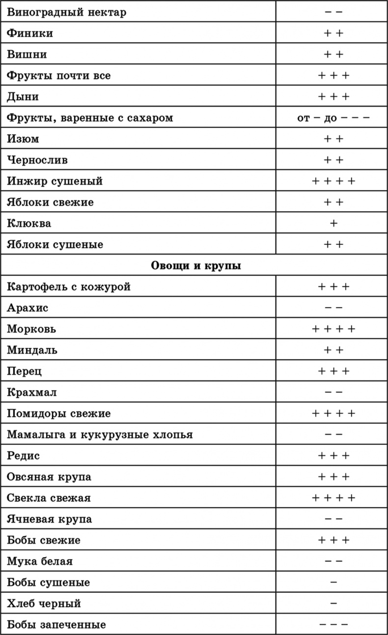 Лучшие методы оздоровления сердца и сосудов Лучшие методы оздоровления сердца и сосудов