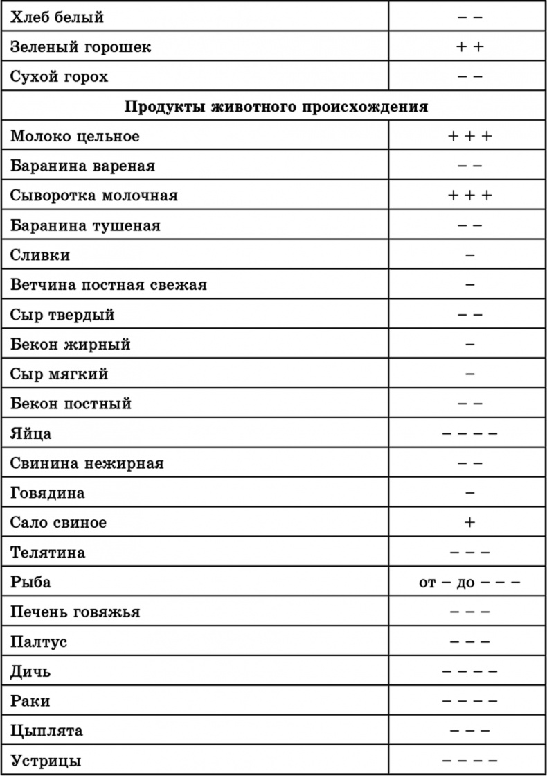 Лучшие методы оздоровления сердца и сосудов Лучшие методы оздоровления сердца и сосудов