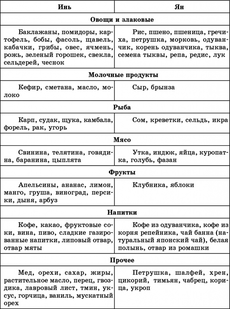 Лучшие методы оздоровления сердца и сосудов Лучшие методы оздоровления сердца и сосудов